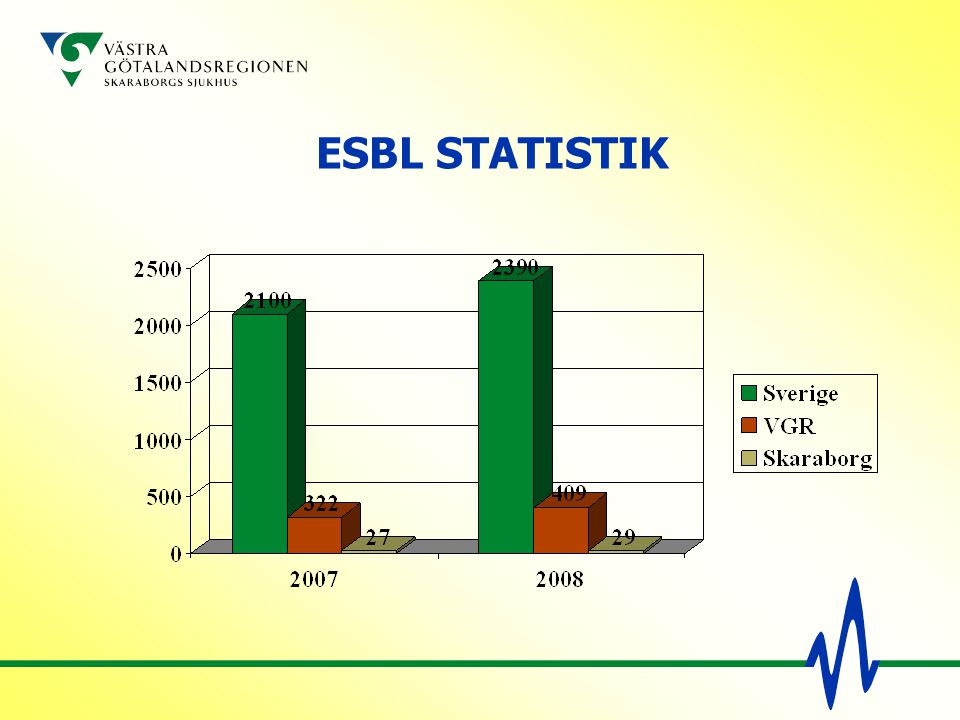ESBL STATISTIK