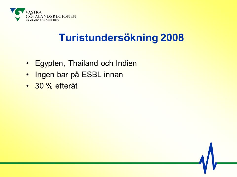Turistundersökning 2008 Egypten, Thailand och Indien
