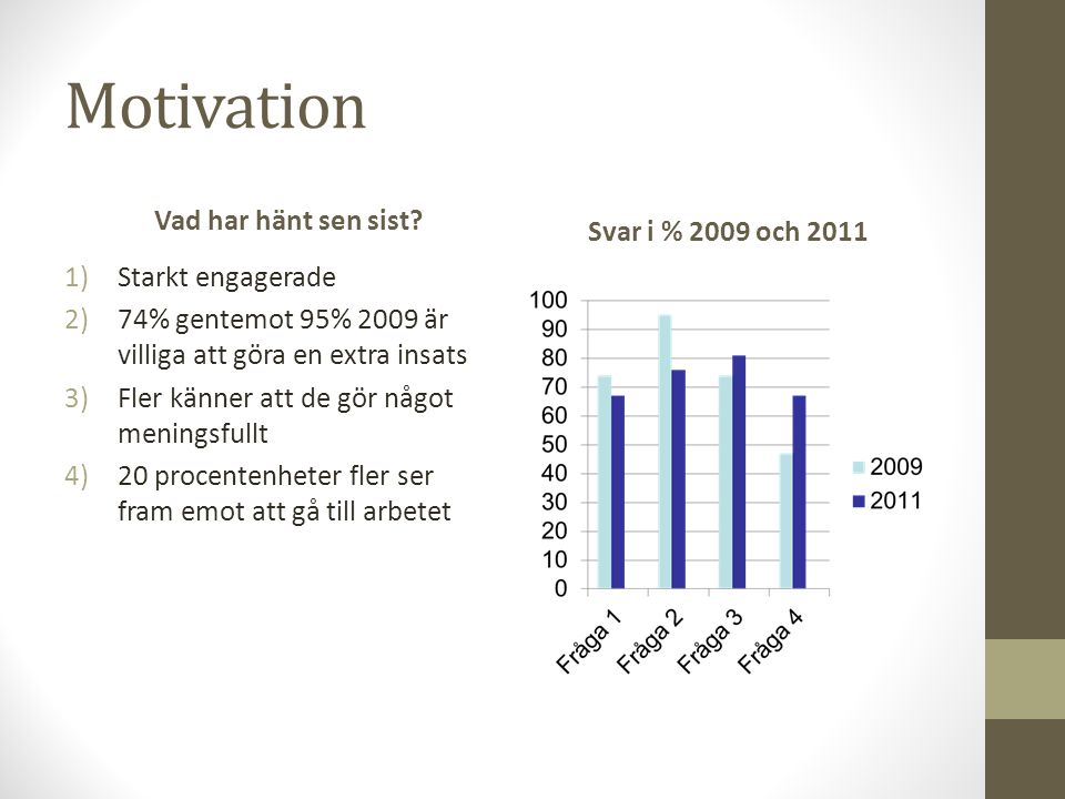 Motivation Vad har hänt sen sist Svar i % 2009 och 2011