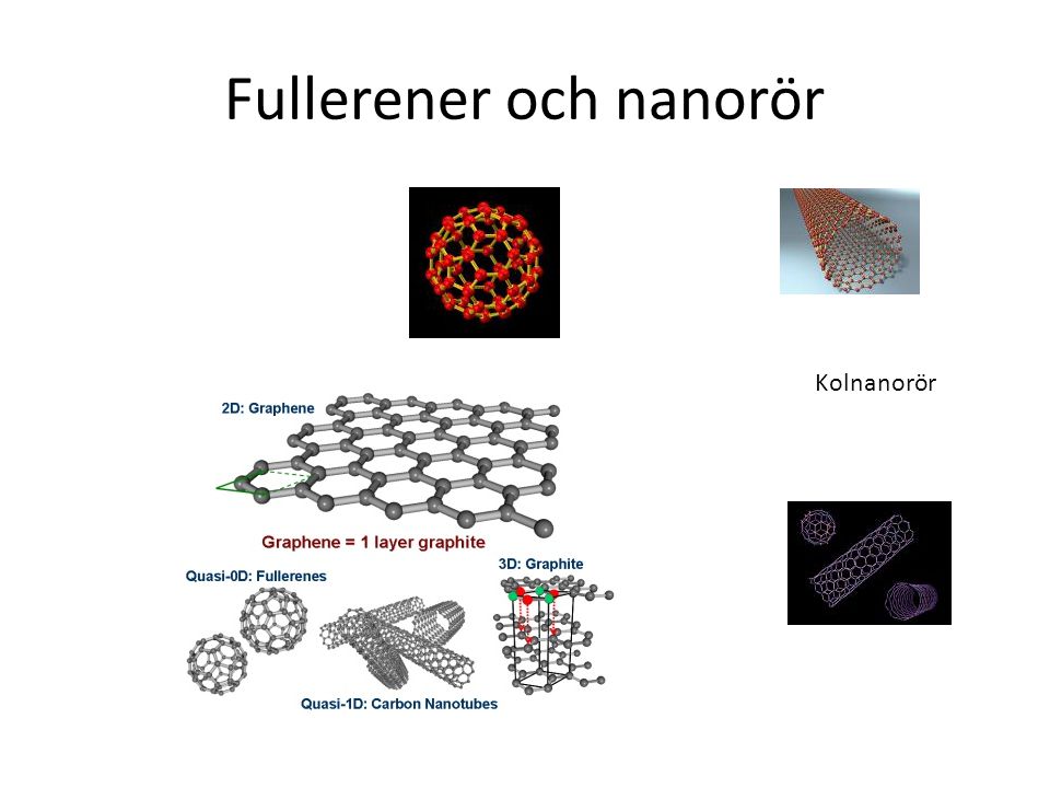 Fullerener och nanorör