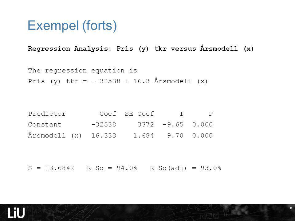 Exempel (forts) Regression Analysis: Pris (y) tkr versus Årsmodell (x)