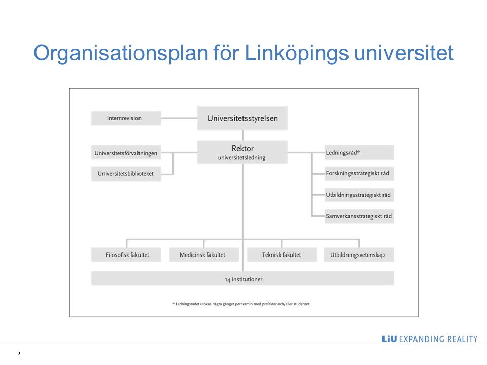Organisationsplan för Linköpings universitet