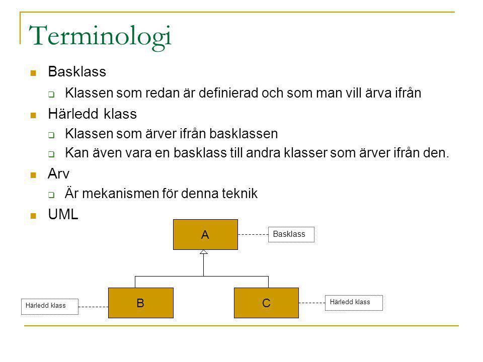 Terminologi Basklass Härledd klass Arv UML