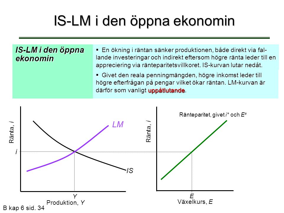 IS-LM i den öppna ekonomin