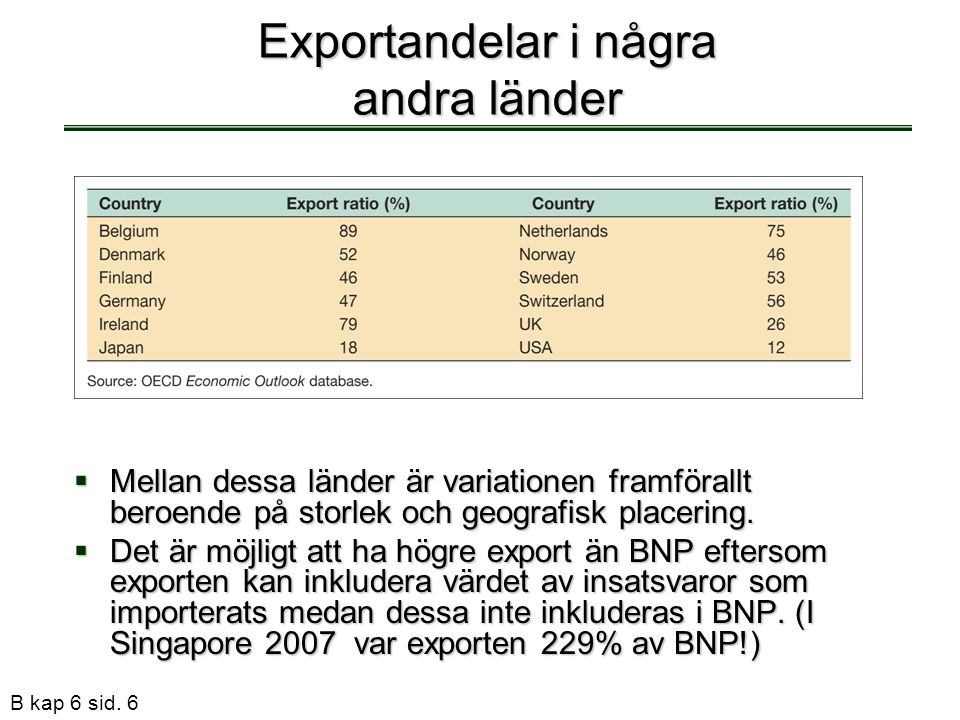 Exportandelar i några andra länder