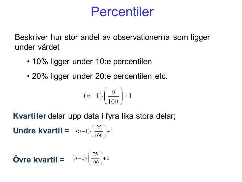 Percentiler Beskriver hur stor andel av observationerna som ligger under värdet. 10% ligger under 10:e percentilen.