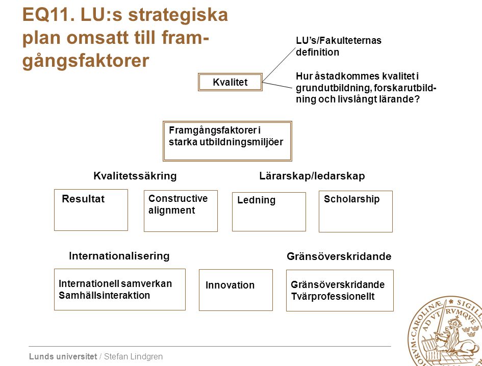 EQ11. LU:s strategiska plan omsatt till fram- gångsfaktorer