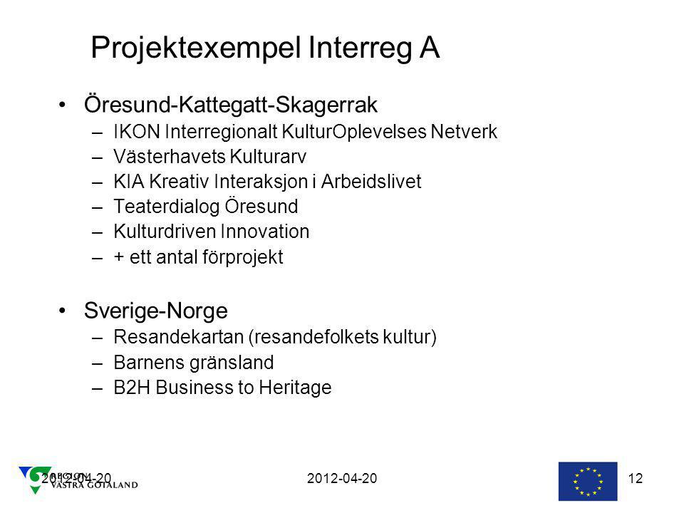 Projektexempel Interreg A