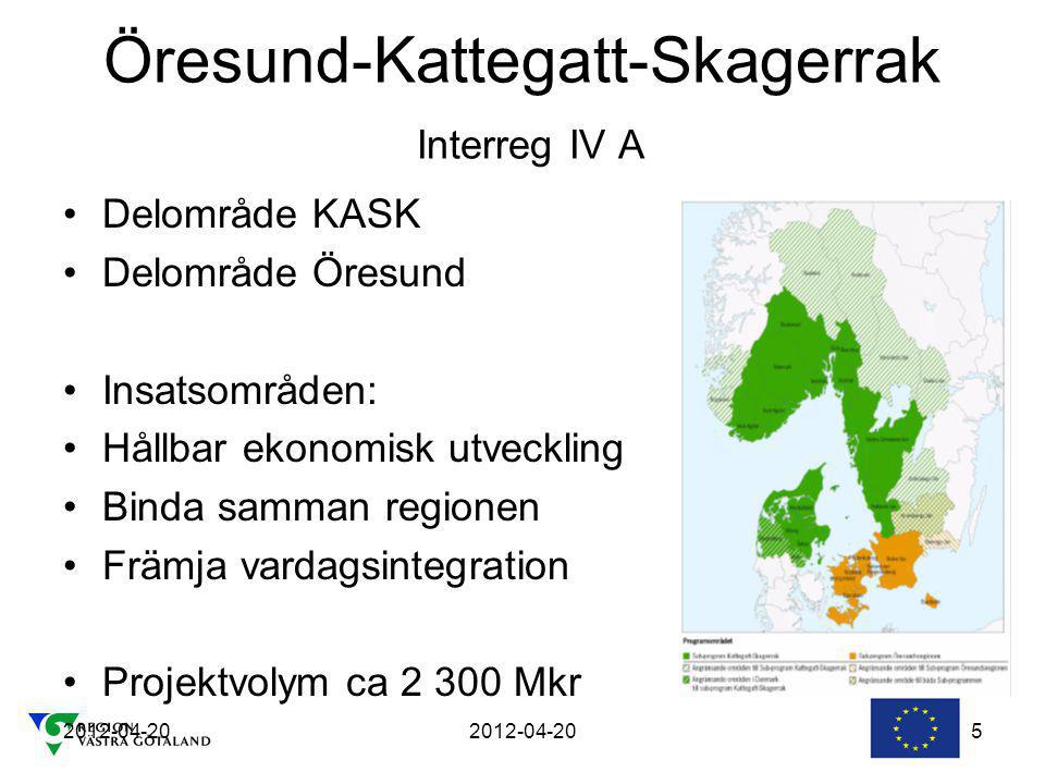 Öresund-Kattegatt-Skagerrak Interreg IV A