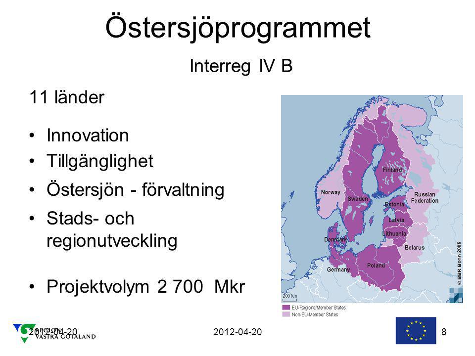Östersjöprogrammet Interreg IV B
