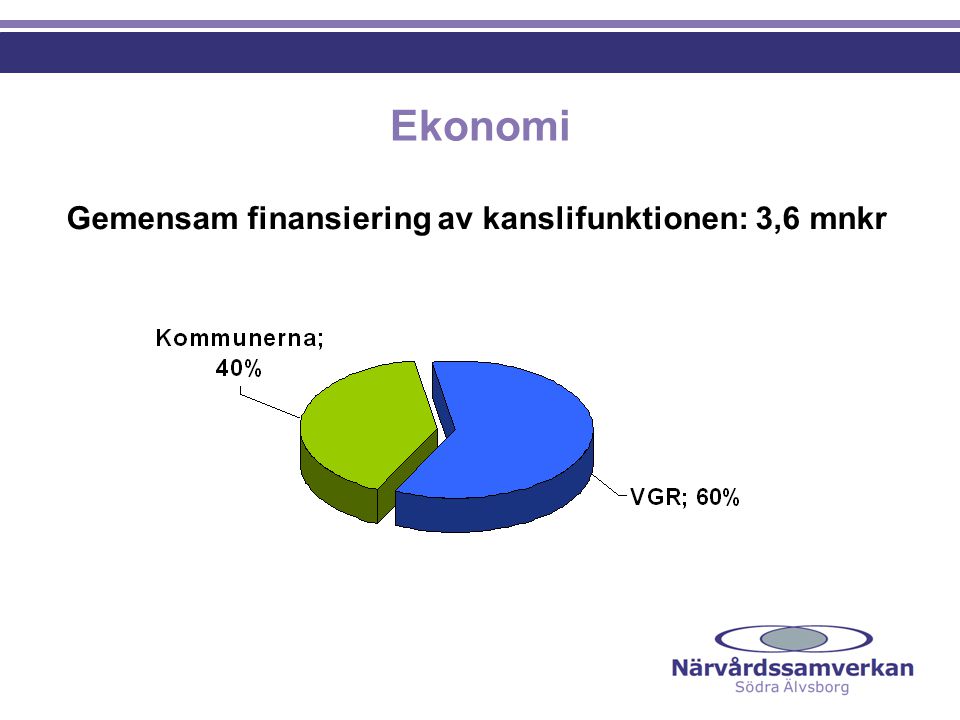 Ekonomi Gemensam finansiering av kanslifunktionen: 3,6 mnkr NGF