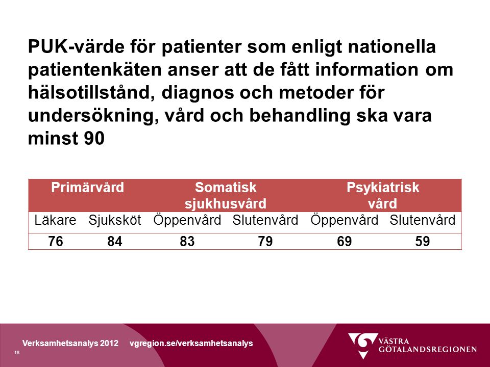 PUK-värde för patienter som enligt nationella patientenkäten anser att de fått information om hälsotillstånd, diagnos och metoder för undersökning, vård och behandling ska vara minst 90