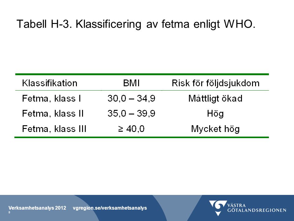Tabell H-3. Klassificering av fetma enligt WHO.