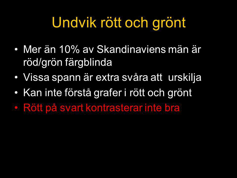 Undvik rött och grönt Mer än 10% av Skandinaviens män är röd/grön färgblinda. Vissa spann är extra svåra att urskilja.