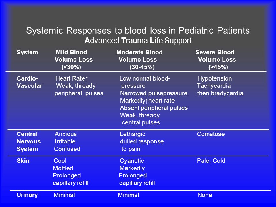 Systemic Responses to blood loss in Pediatric Patients Advanced Trauma Life Support