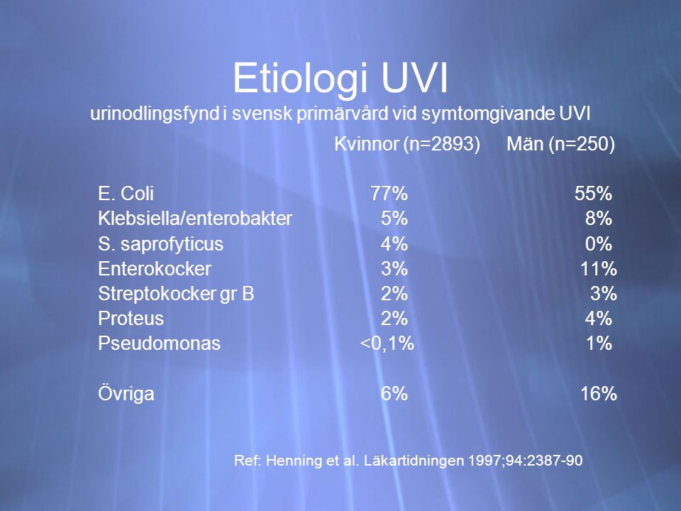 Etiologi UVI urinodlingsfynd i svensk primärvård vid symtomgivande UVI