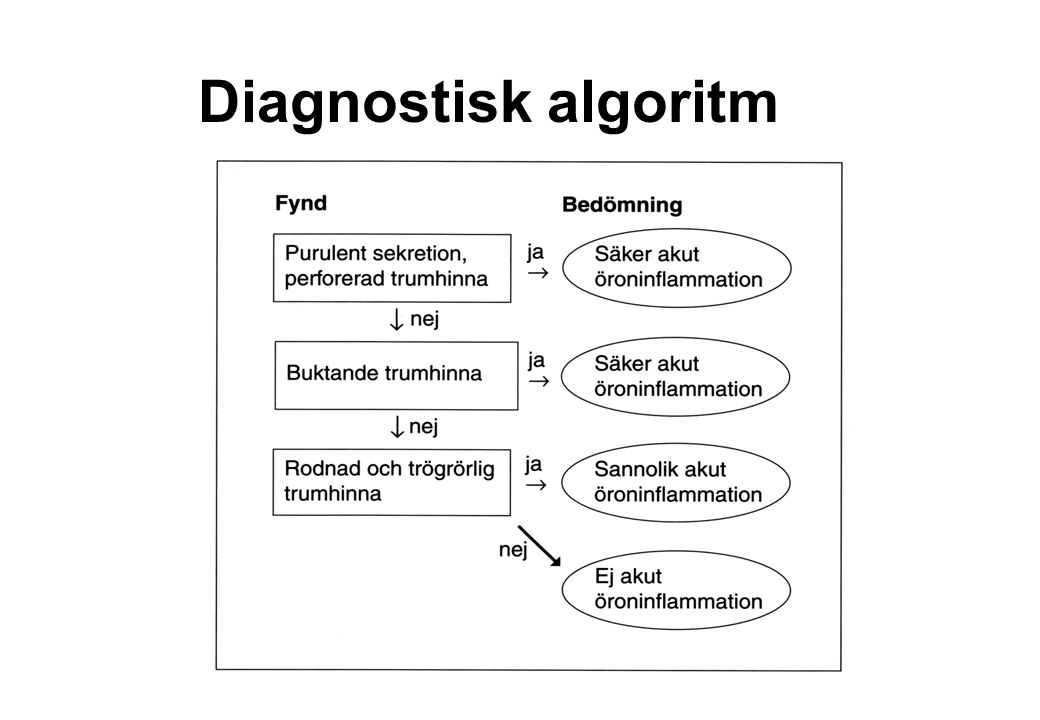 Diagnostisk algoritm