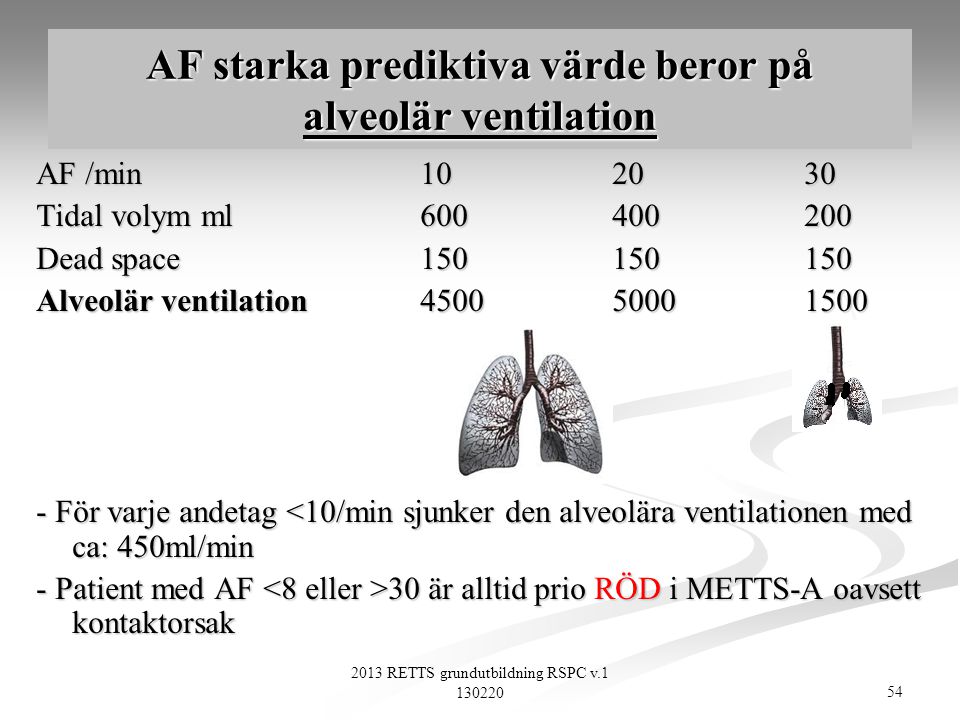 AF starka prediktiva värde beror på alveolär ventilation