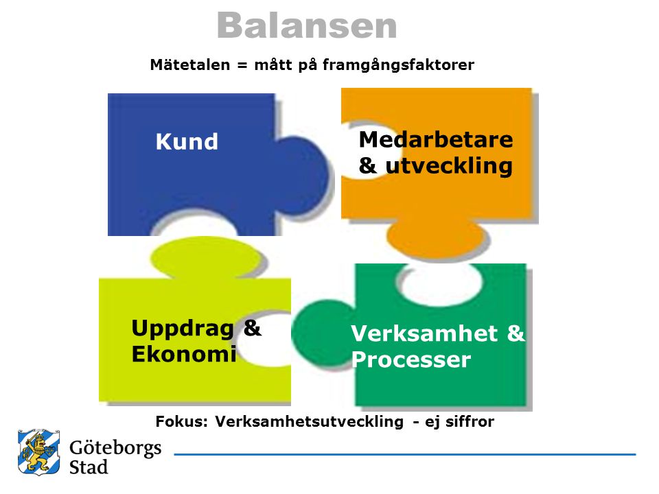 Balansen Medarbetare Kund & utveckling Uppdrag & Verksamhet & Ekonomi