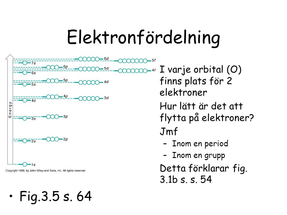 Elektronfördelning Fig.3.5 s. 64