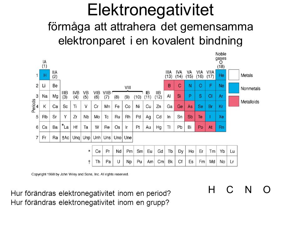 Elektronegativitet förmåga att attrahera det gemensamma elektronparet i en kovalent bindning