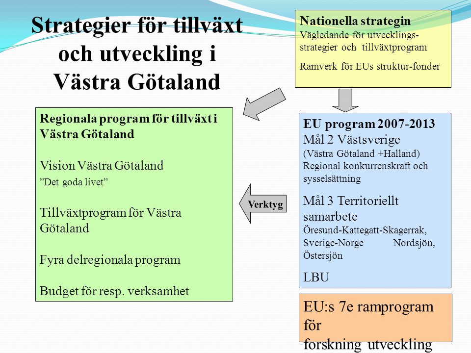 Strategier för tillväxt och utveckling i Västra Götaland