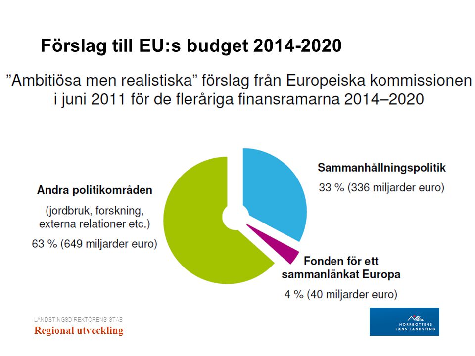 Förslag till EU:s budget