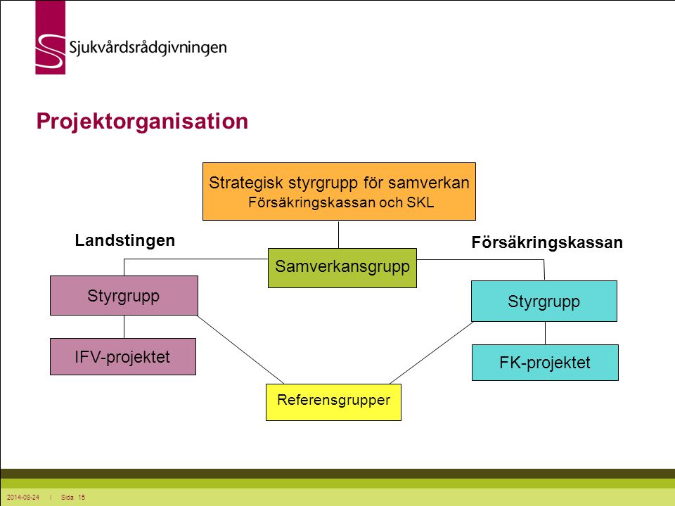 Projektorganisation Strategisk styrgrupp för samverkan Landstingen
