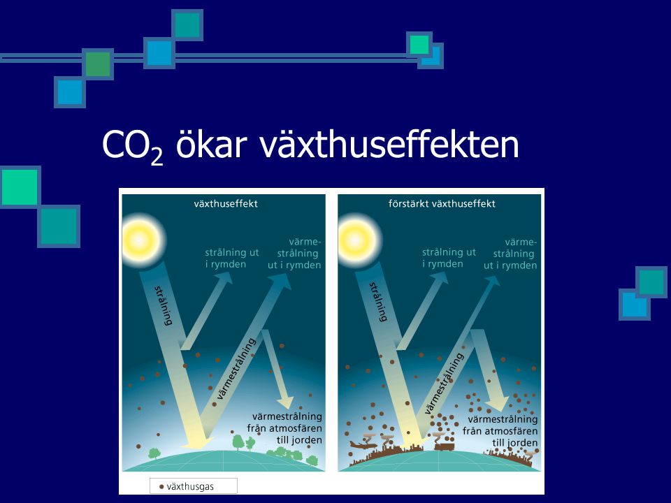 CO2 ökar växthuseffekten