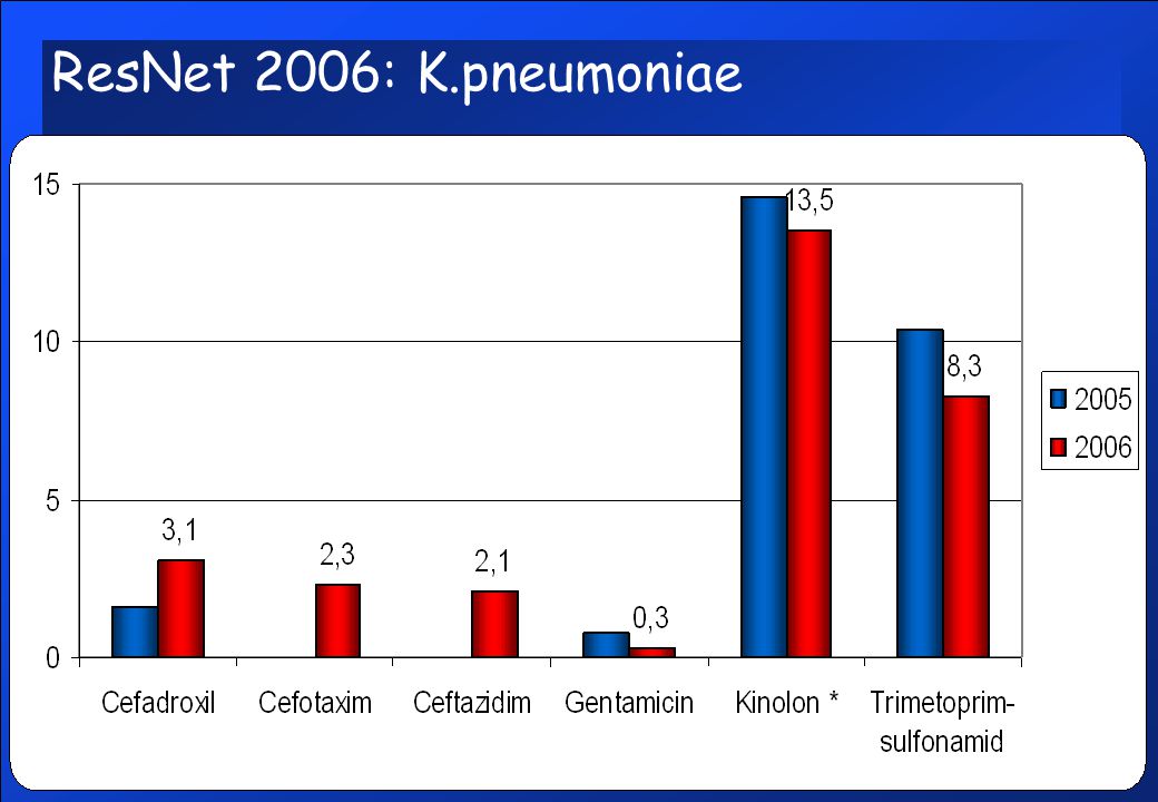 ResNet 2006: K.pneumoniae