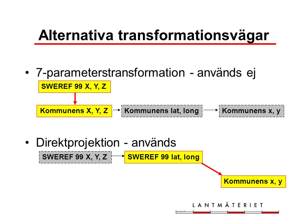 Alternativa transformationsvägar