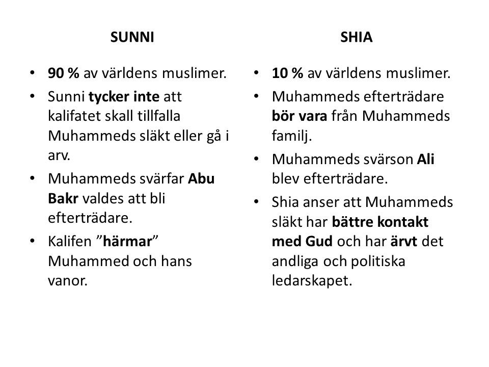 SUNNI SHIA. 90 % av världens muslimer. Sunni tycker inte att kalifatet skall tillfalla Muhammeds släkt eller gå i arv.