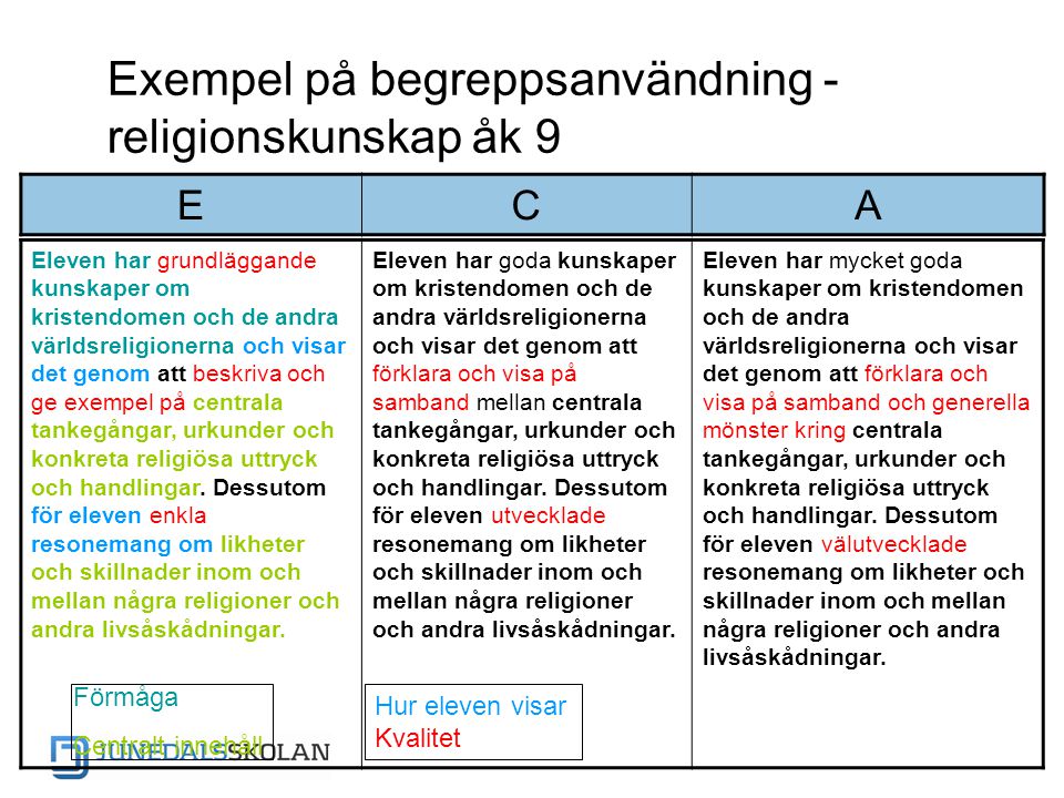 Exempel på begreppsanvändning - religionskunskap åk 9