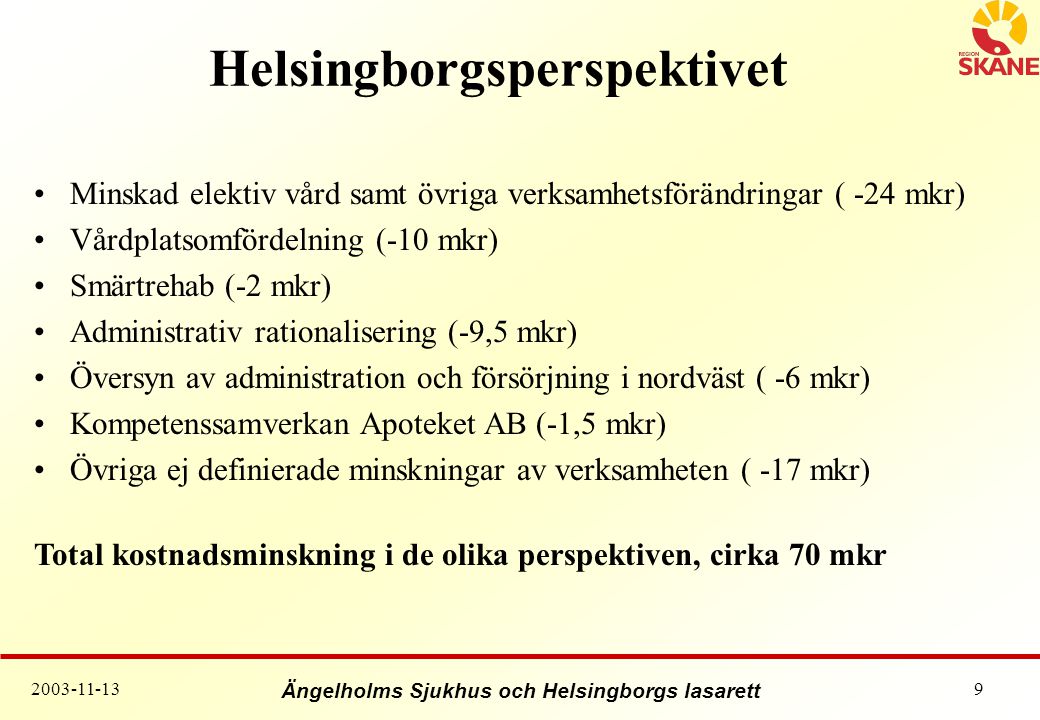 Helsingborgsperspektivet