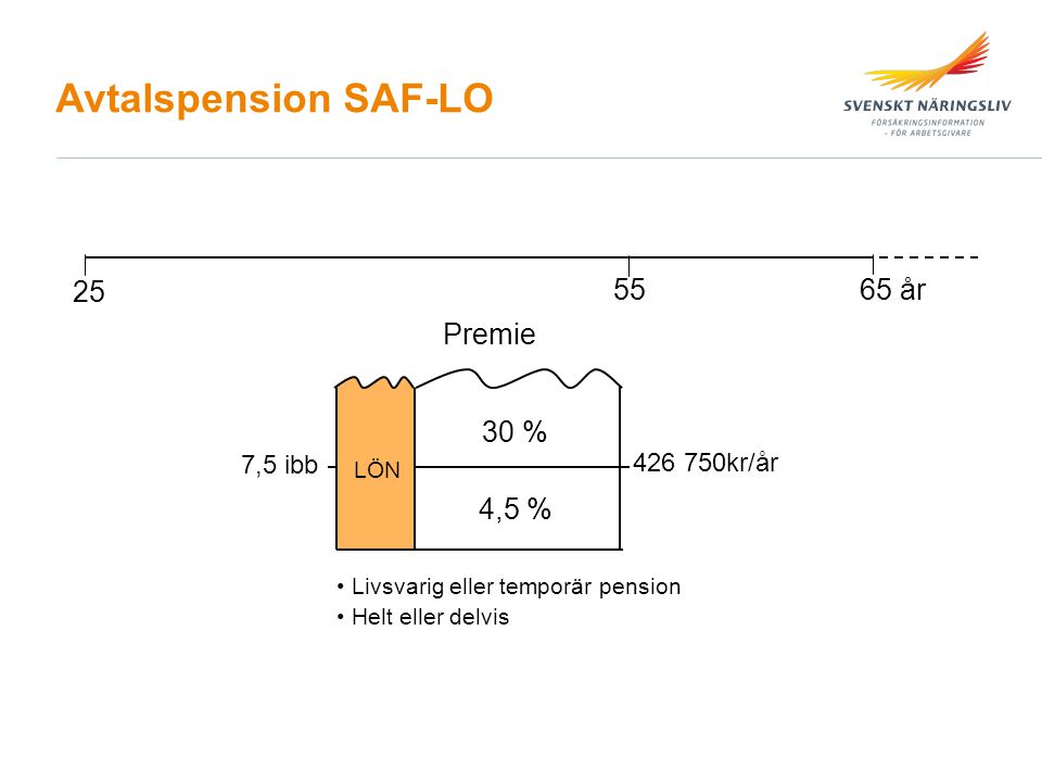 Avtalspension SAF-LO år Premie 30 % 4,5 % 7,5 ibb