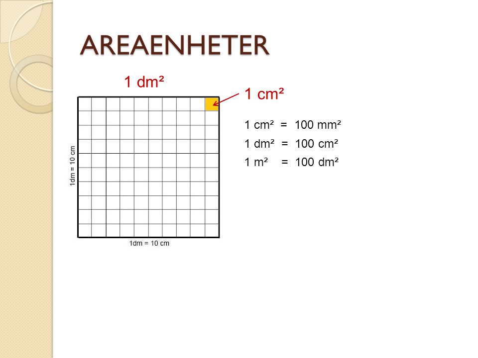 AREAENHETER 1 dm² 1 cm² 1 cm² = 100 mm² 1 dm² = 100 cm² 1 m² = 100 dm²