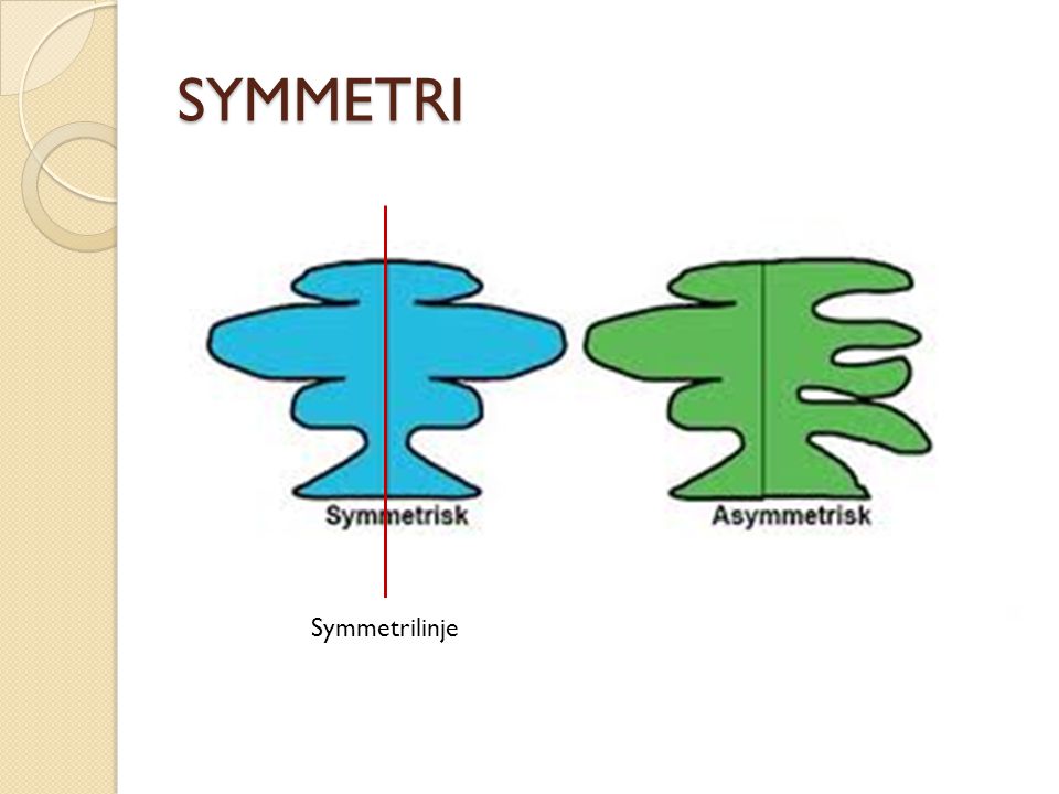 SYMMETRI Symmetrilinje