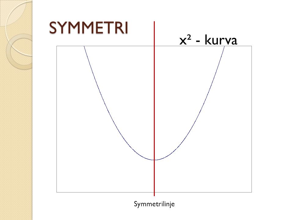 SYMMETRI x² - kurva Symmetrilinje