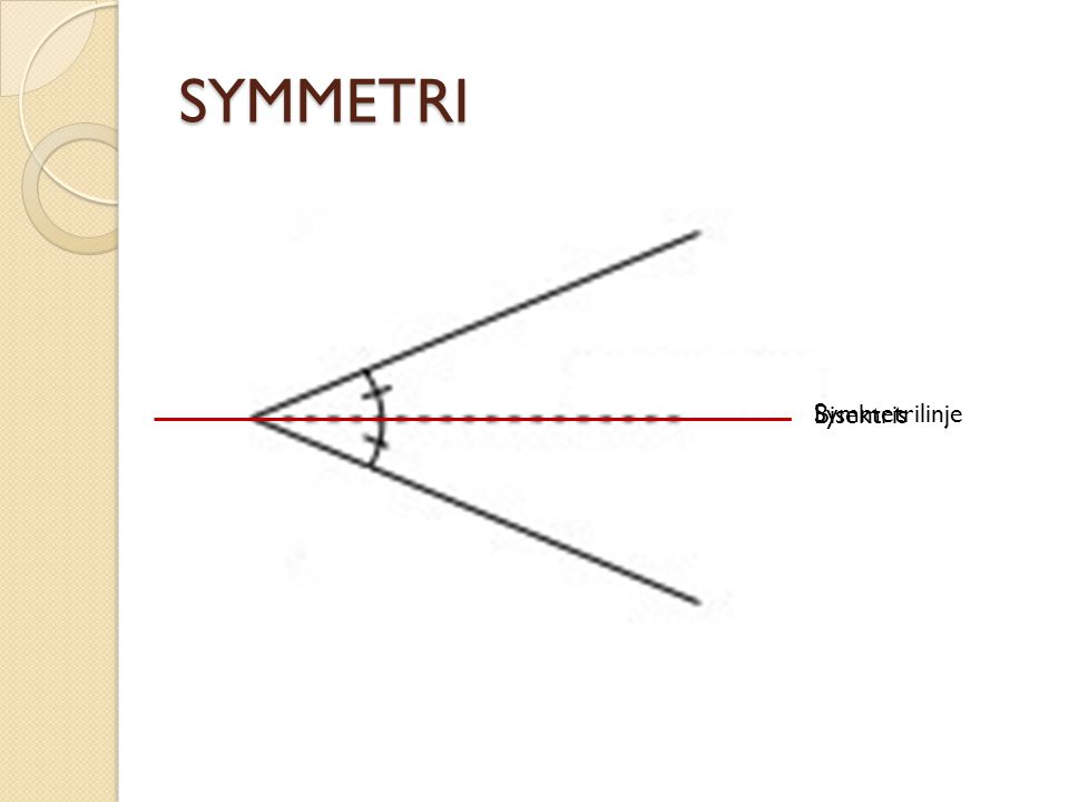 SYMMETRI Bisektris Symmetrilinje