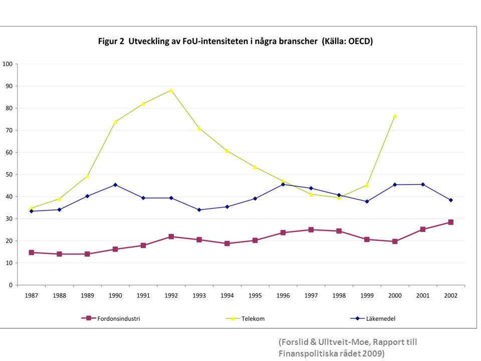 (Forslid & Ulltveit-Moe, Rapport till Finanspolitiska rådet 2009)