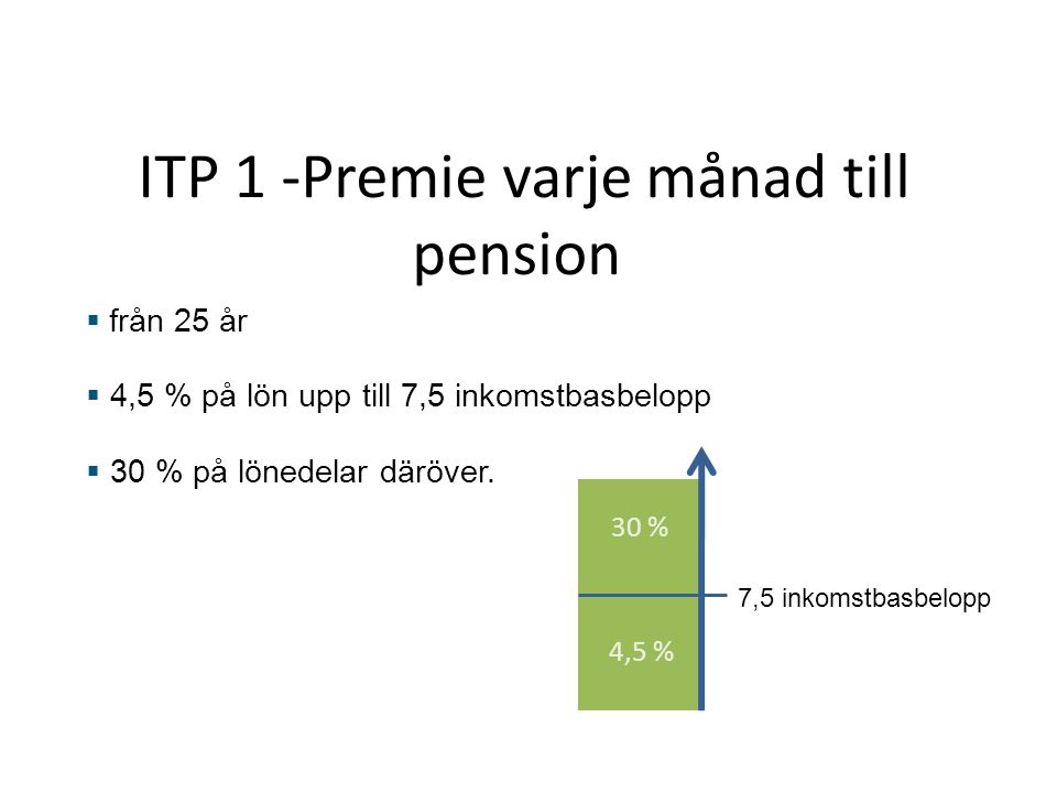 ITP 1 -Premie varje månad till pension