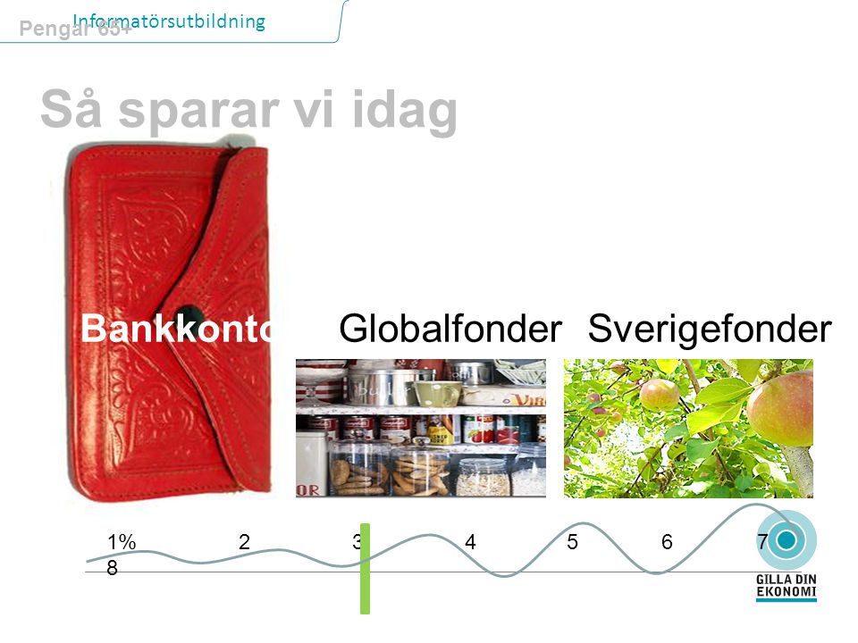 Så sparar vi idag Bankkonto Globalfonder Sverigefonder Pengar 65+