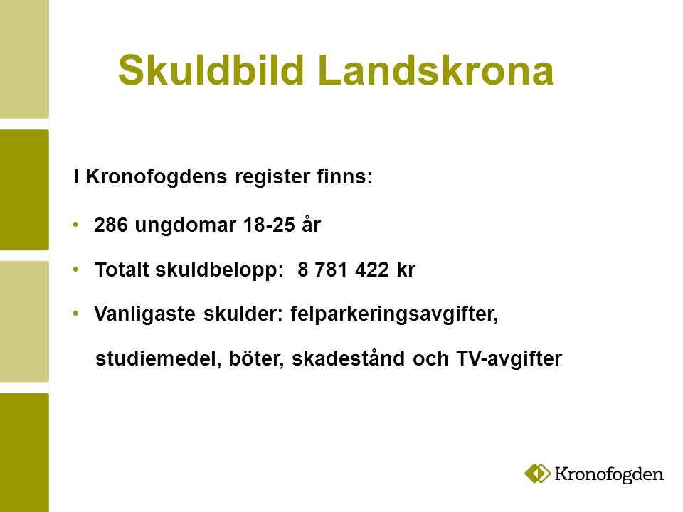Skuldbild Landskrona I Kronofogdens register finns: