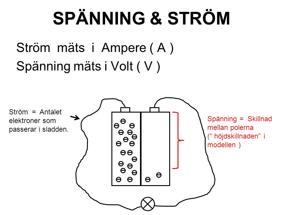 SPÄNNING & STRÖM Ström mäts i Ampere ( A ) Spänning mäts i Volt ( V )