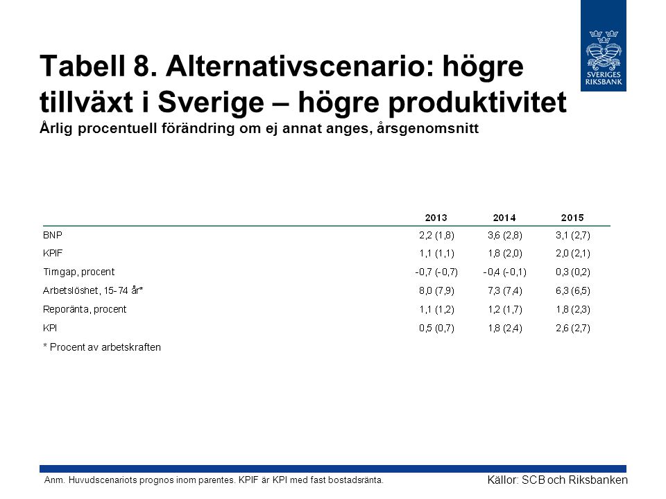 Tabell 8. Alternativscenario: högre tillväxt i Sverige – högre produktivitet Årlig procentuell förändring om ej annat anges, årsgenomsnitt