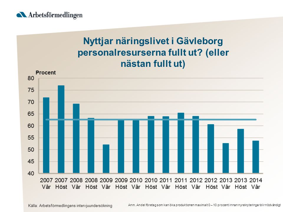 Nyttjar näringslivet i Gävleborg personalresurserna fullt ut