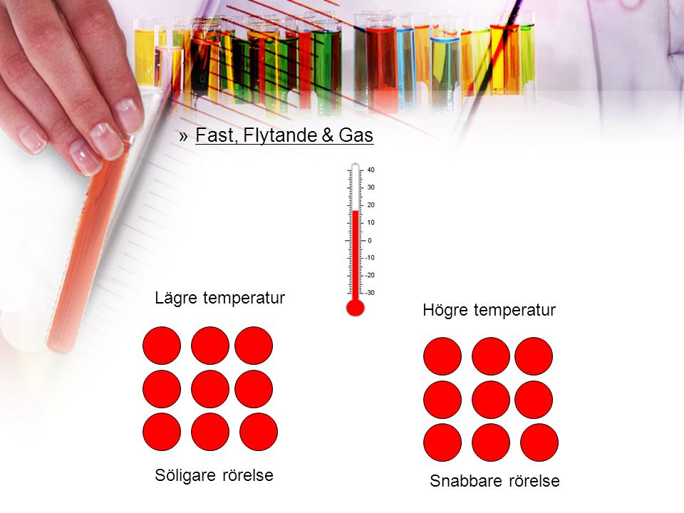 Fast, Flytande & Gas Lägre temperatur Högre temperatur