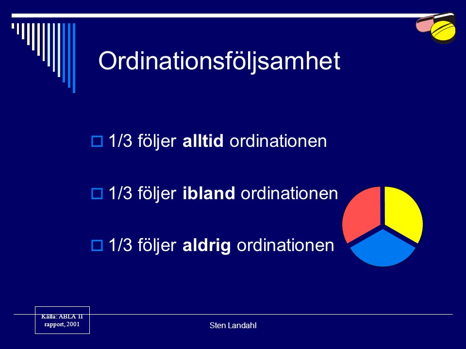 Äldre Och Läkemedel Sten Landahl Sahlgrenska Universitetssjukhuset ...