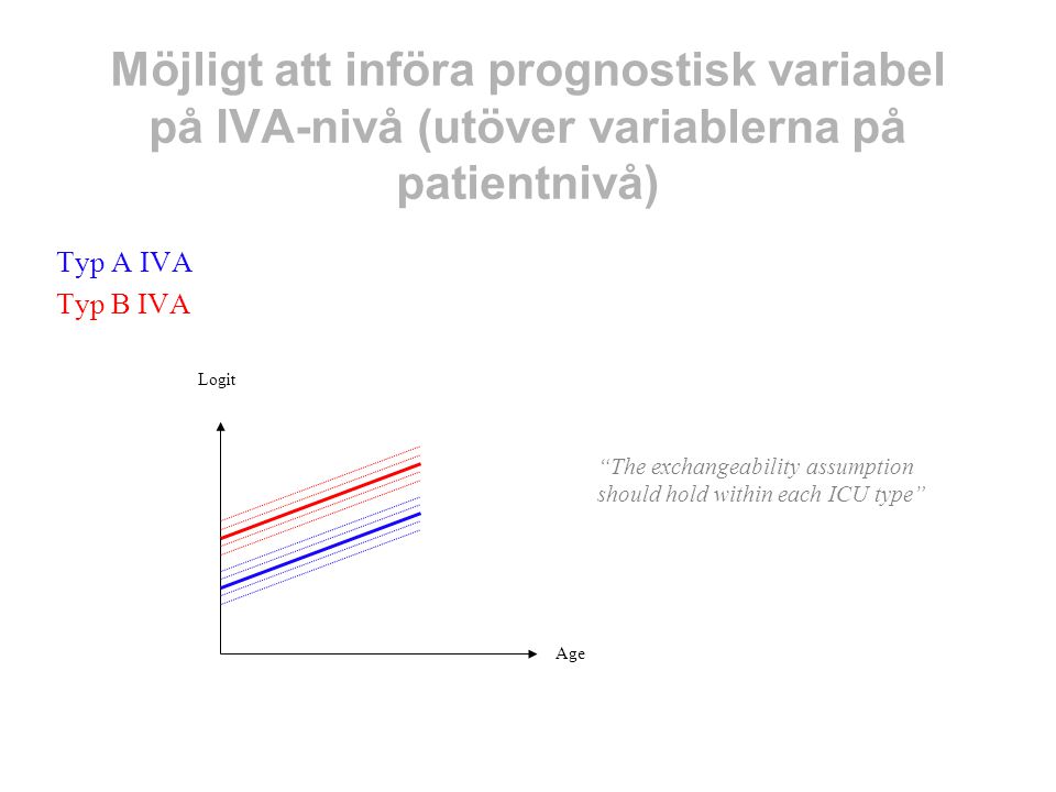 Möjligt att införa prognostisk variabel på IVA-nivå (utöver variablerna på patientnivå)