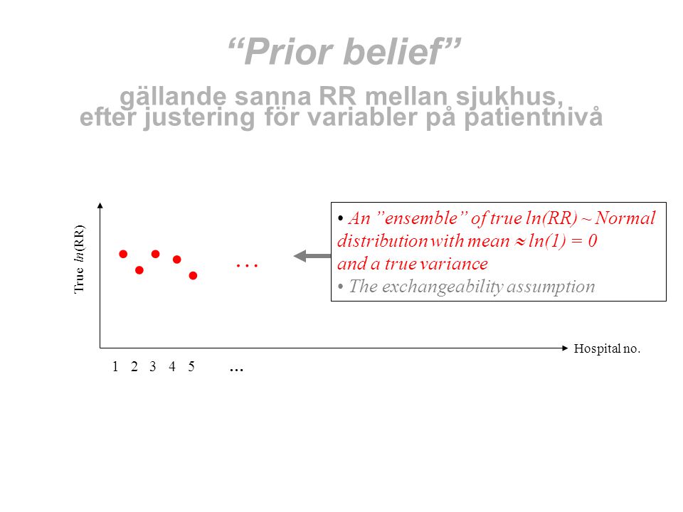 Prior belief gällande sanna RR mellan sjukhus, efter justering för variabler på patientnivå